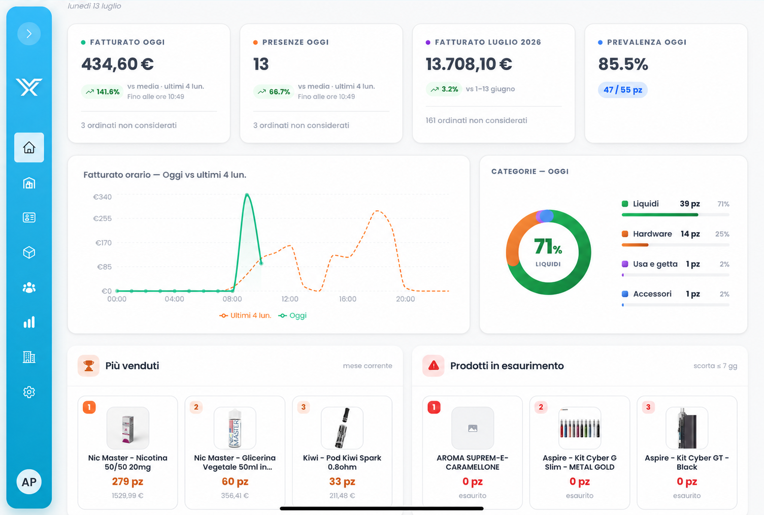 Dashboard Era-Vape con vendite, margini e andamento dell'attività